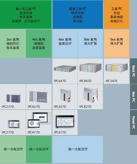 更多產(chǎn)品型號(hào)與選擇方案